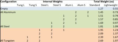 BB Bolt weights.jpg