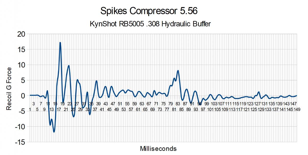Spikes_Compressor_556_Kynshot_RB5005_png-1183008.JPG